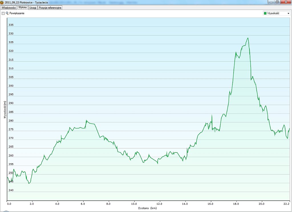2011_09_22w Piotrowice - Tysiaclecia.jpg